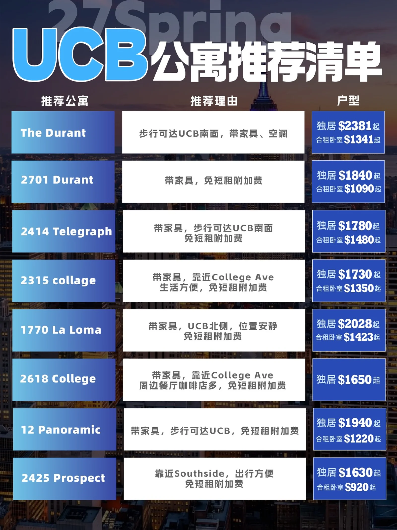 伯克利租房｜UCB 公寓精选✨各种户型多理由