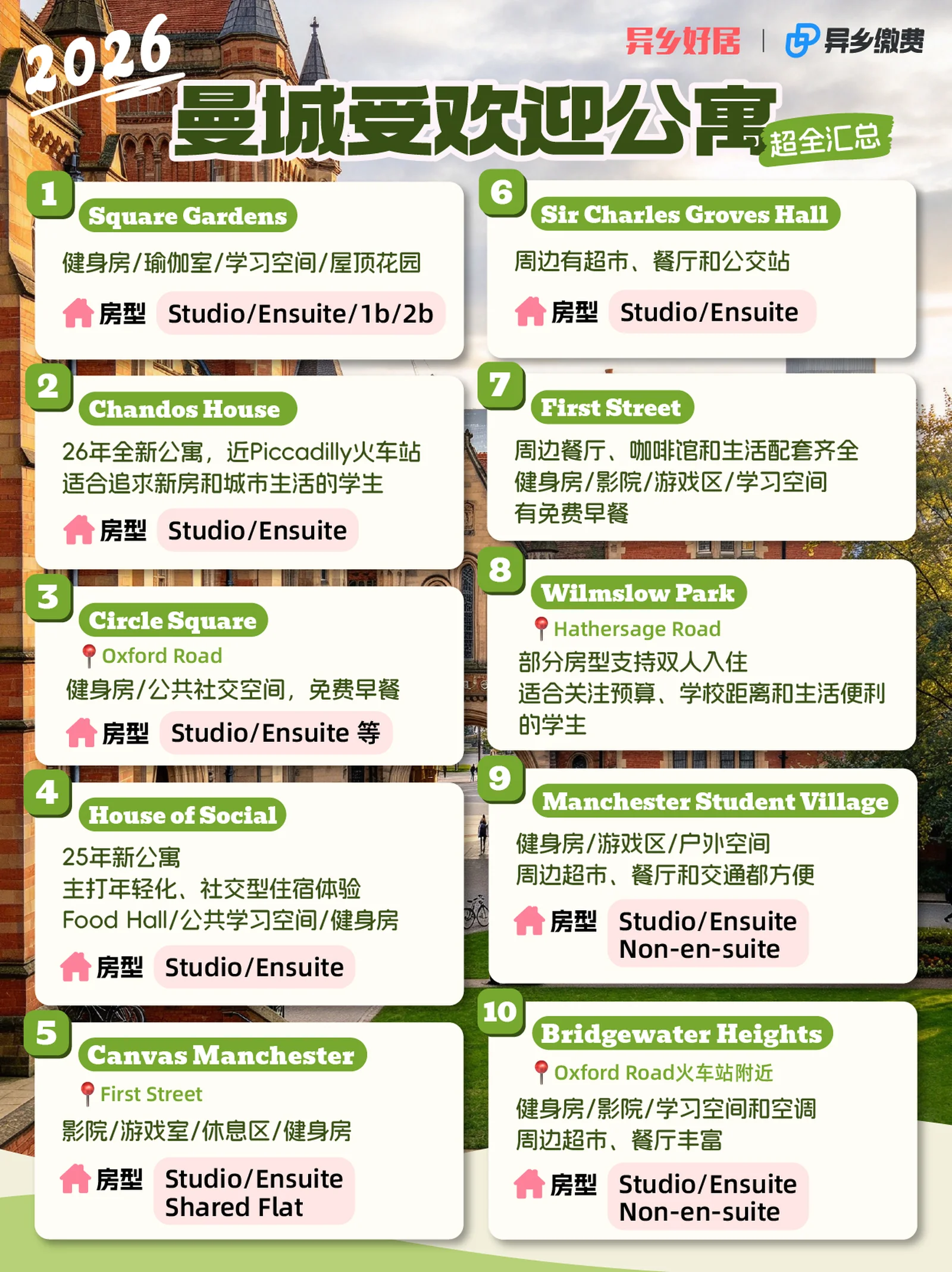 曼城27fall租房看这篇!10大热门公寓超全汇总🔥