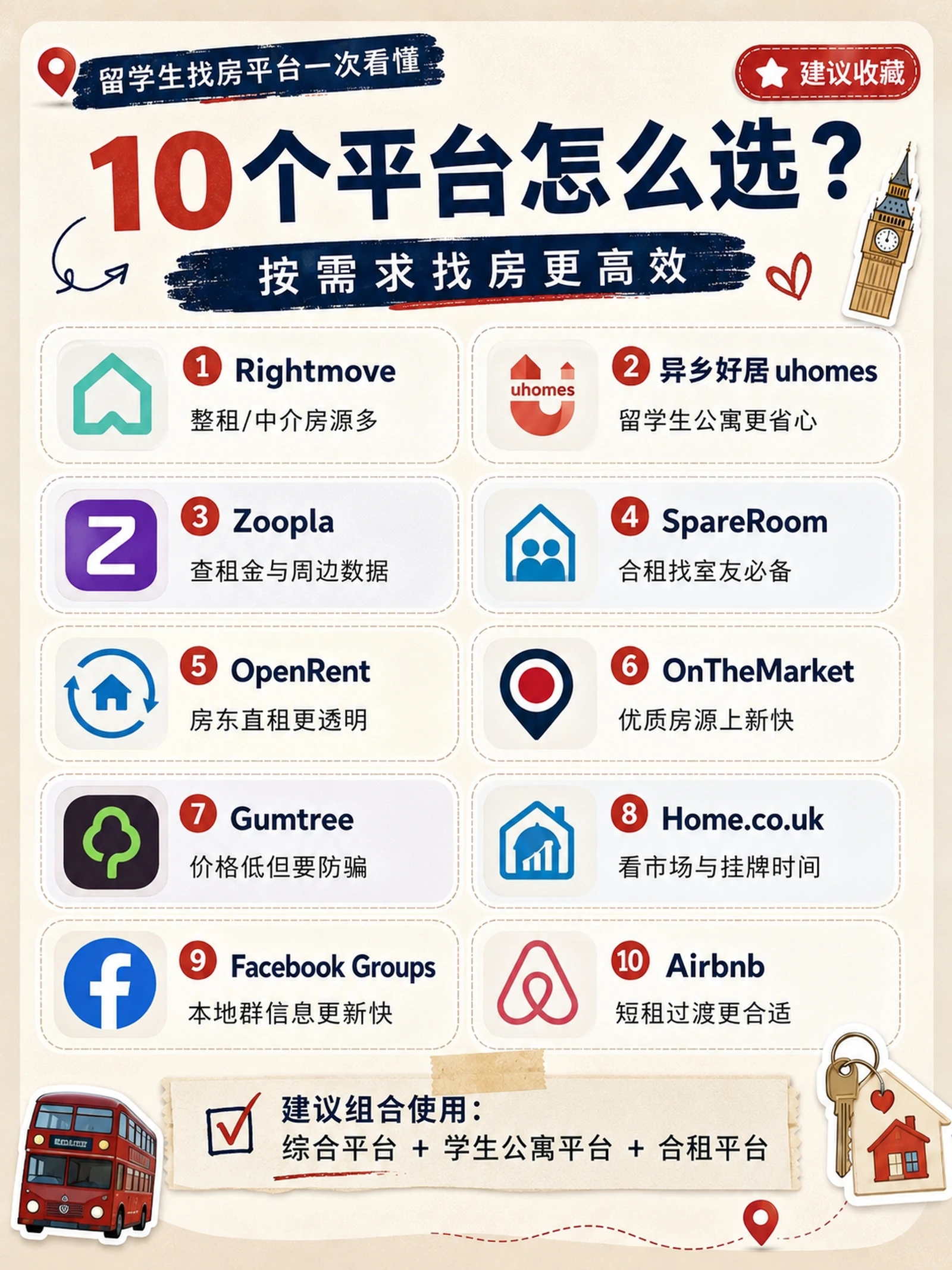 🇬🇧 英国租房必看|10个实用网站+APP