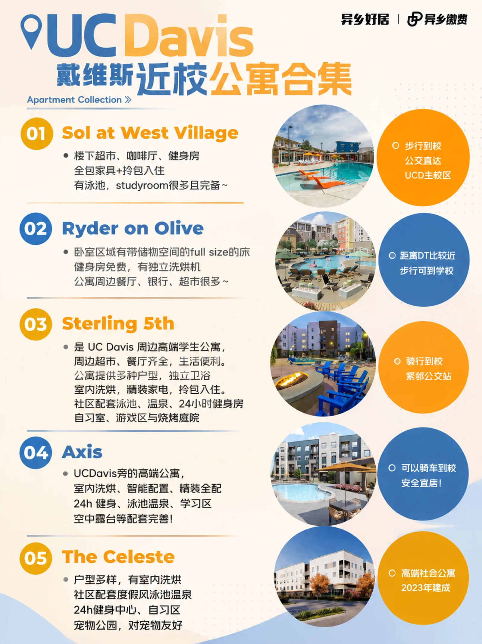 戴维斯租房｜UCD近校公寓合集🏠