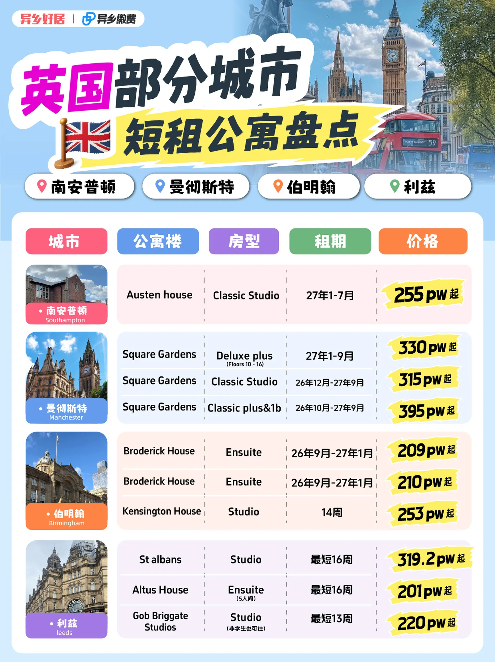 🔥英国短租公寓盘点|南安普顿/曼彻斯特/伯明翰/利兹