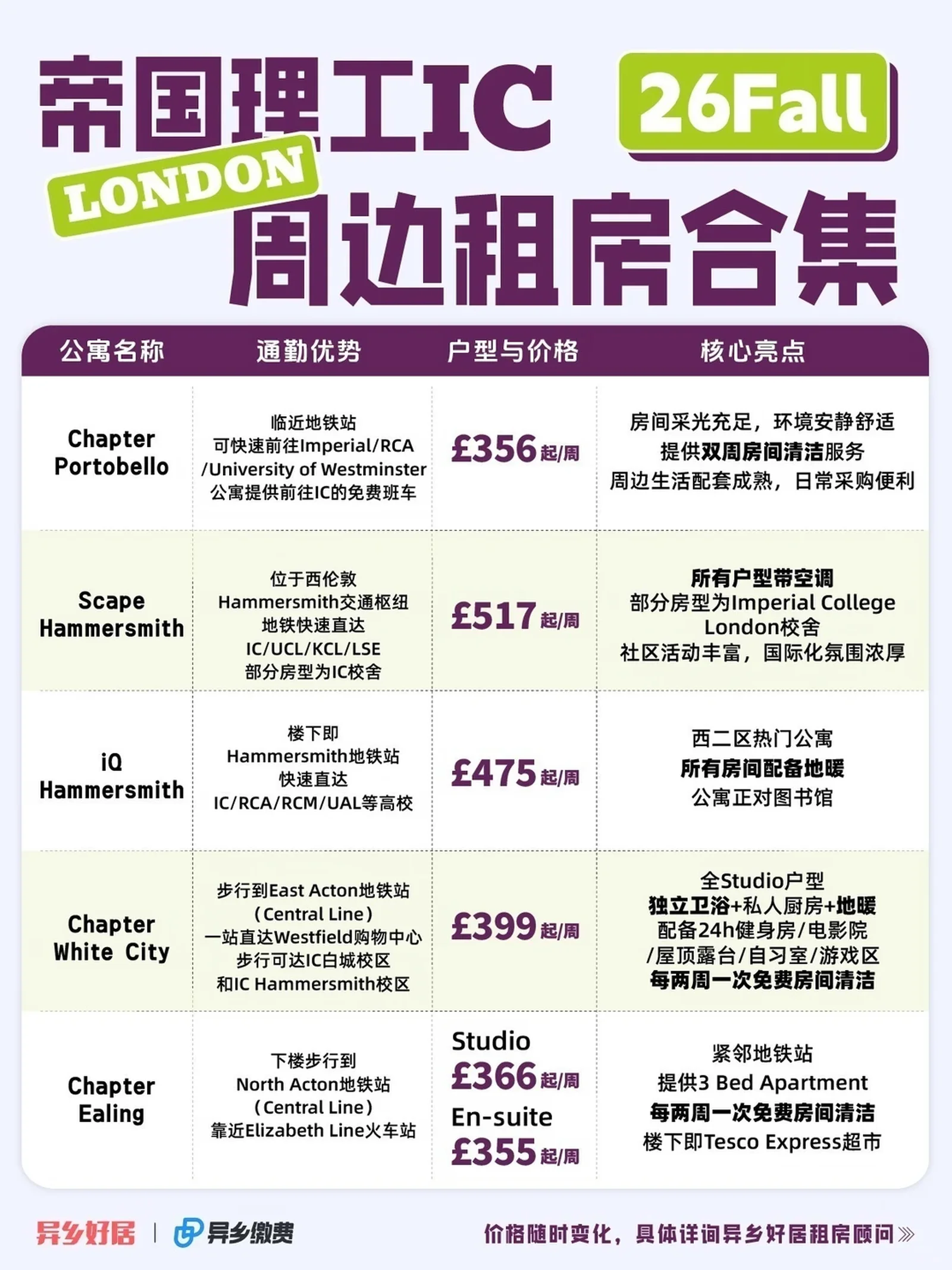 伦敦🇬🇧 帝国理工IC热门公寓全收录