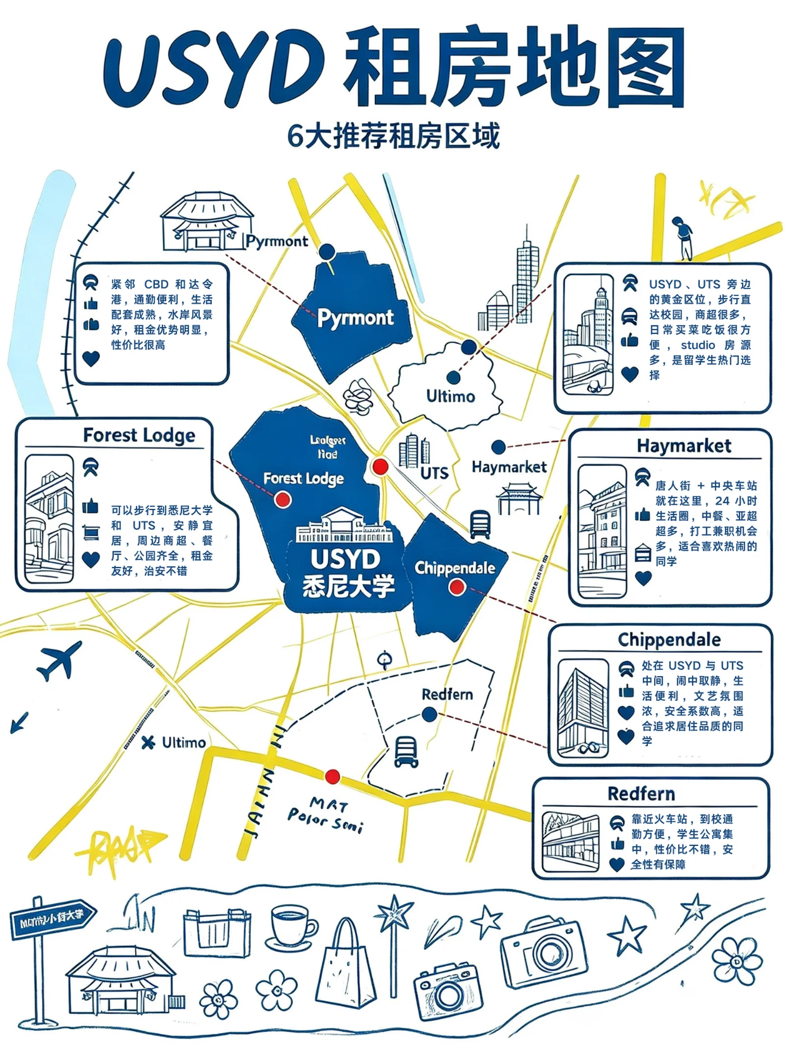 USYD 租房|6 大热门区域盘点✨一图全了解