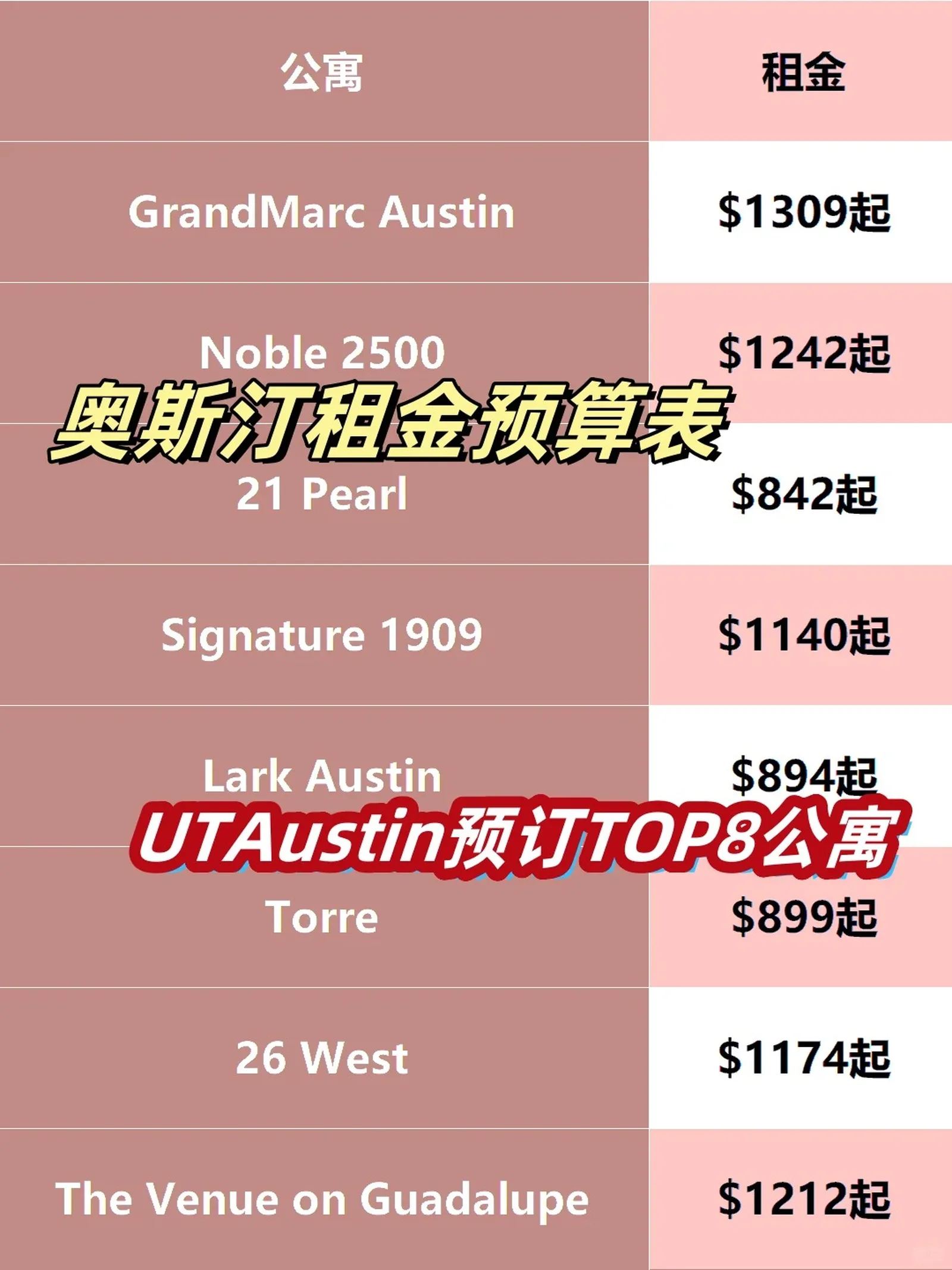 奥斯汀租房✨UT Austin学生预订Top8租金表