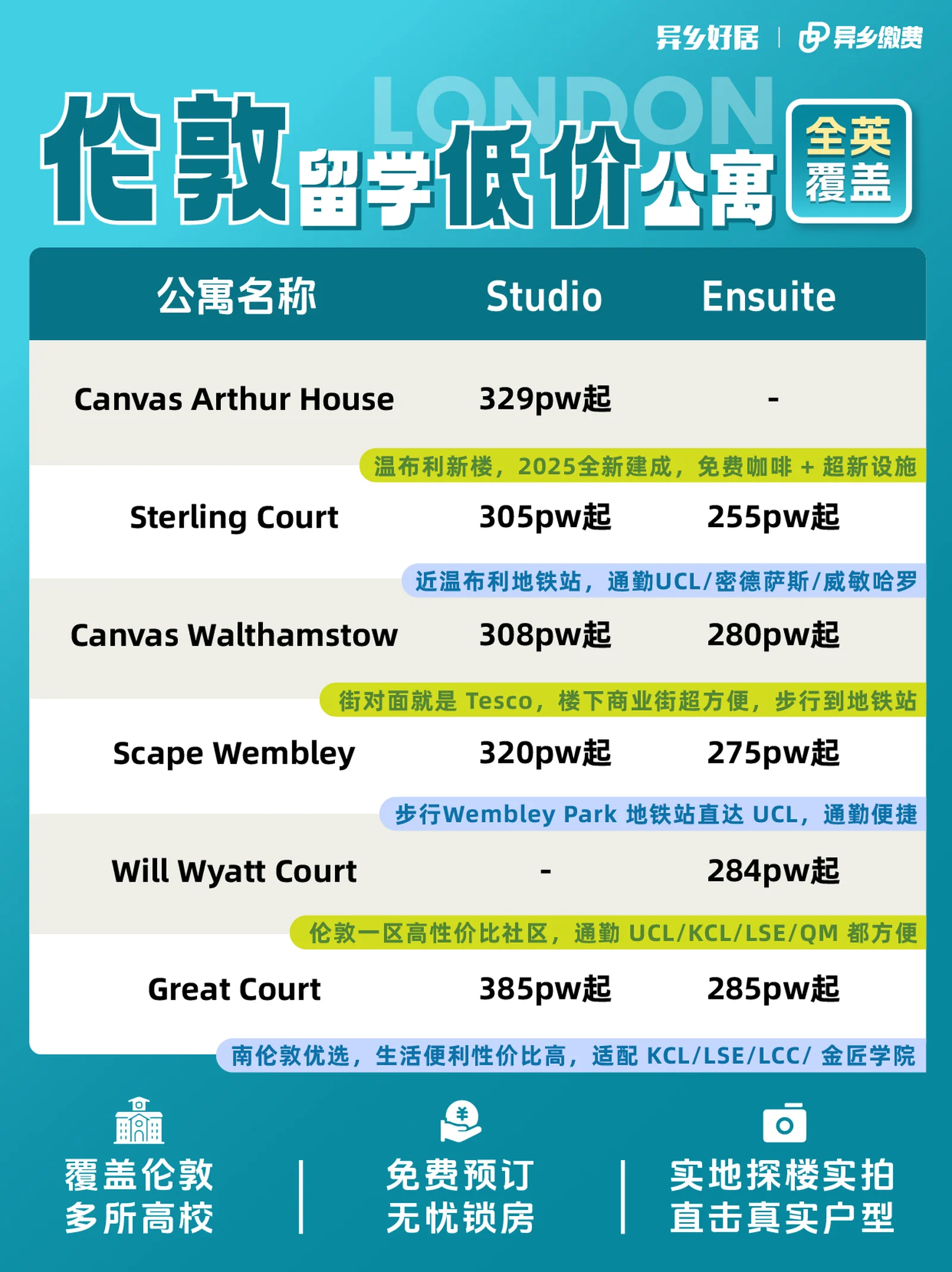 伦敦低价公寓合集|Studio £284起,Ensuite £255起