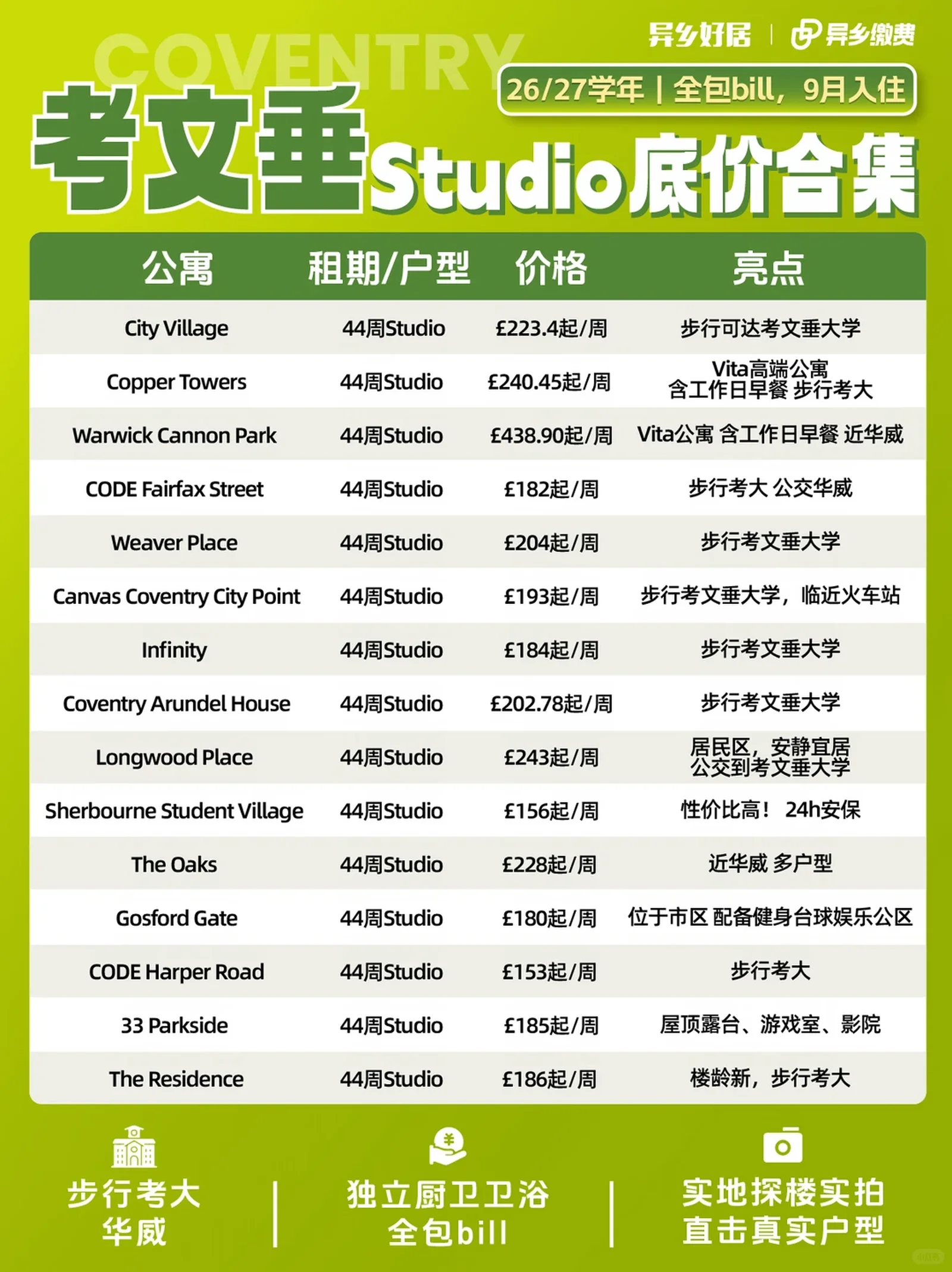 26fall考文垂 Studio 底价合集|全包 Bill