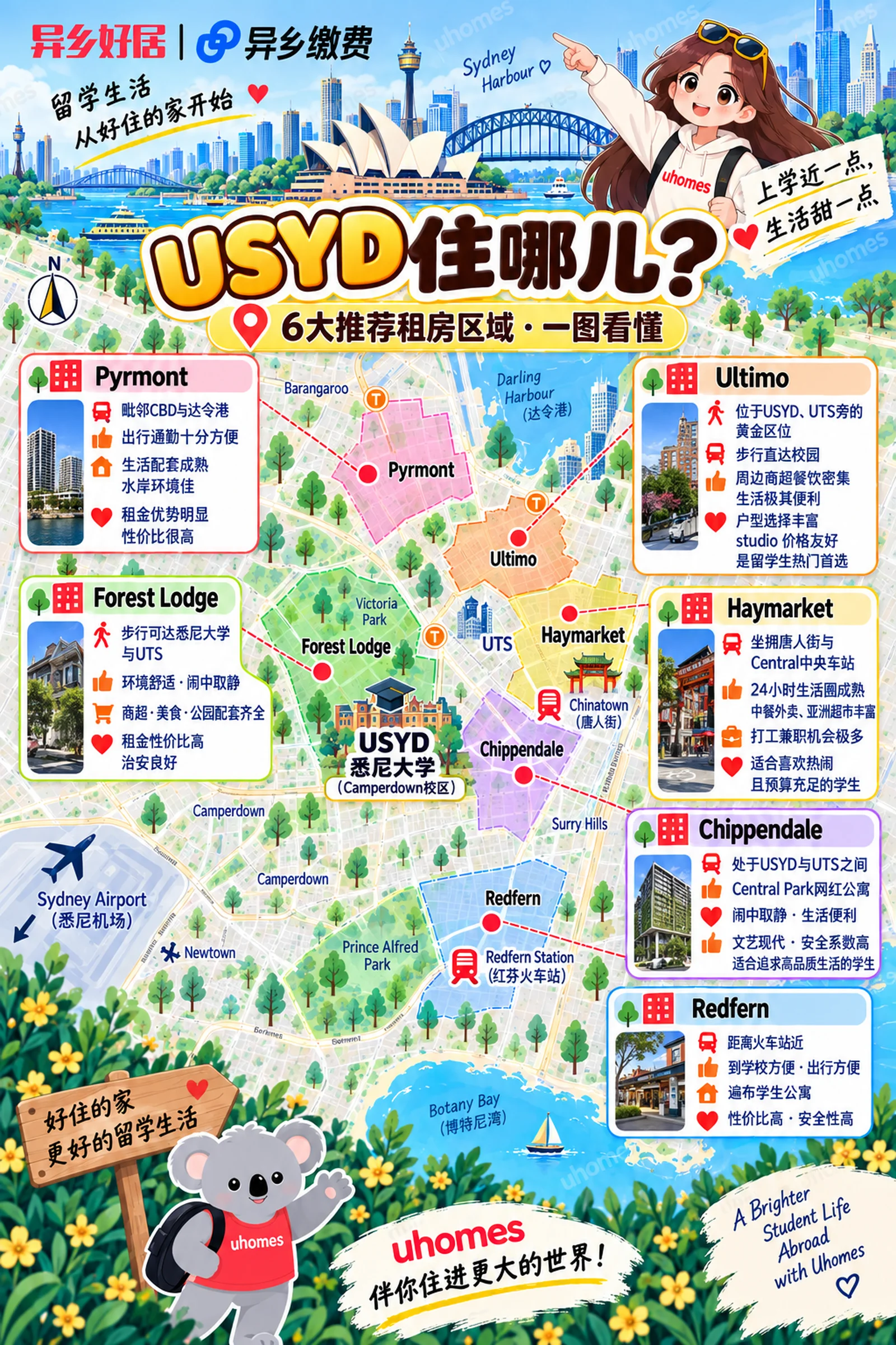 🎓 USYD留学生租房，住哪儿更合适？