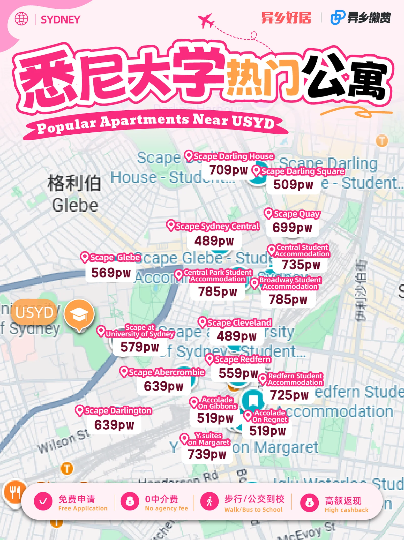 悉尼大学走路去❗周边热门公寓大整理!