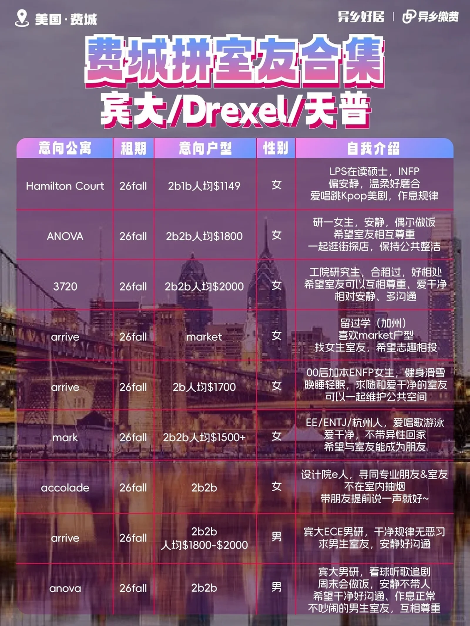 费城🇺🇸 宾大/Drexel/天普 室友已就位