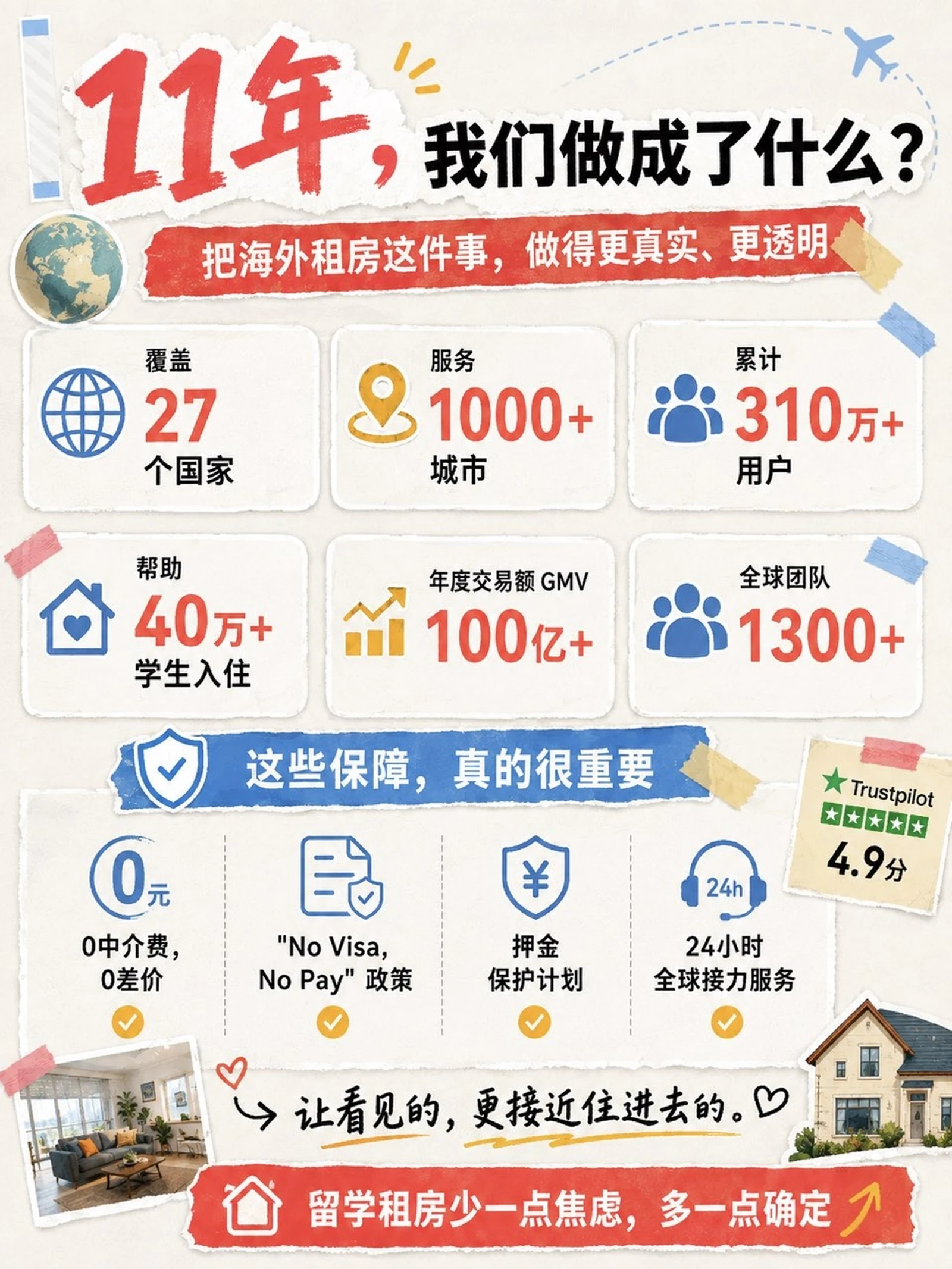 为了让你看到真实的房,我们一座城一座城地跑✈️