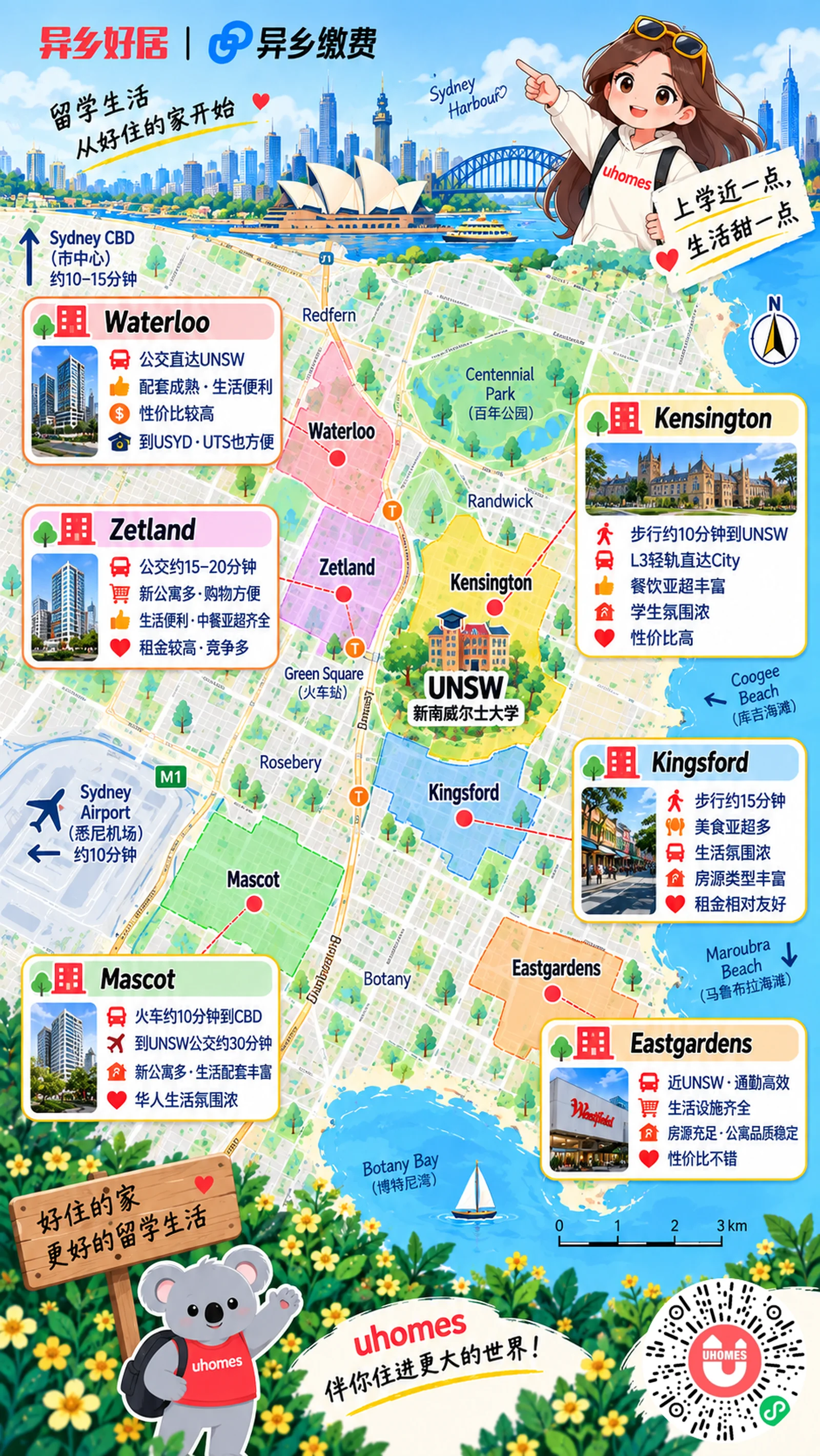 🎓 UNSW留学生租房,住哪儿更合适?