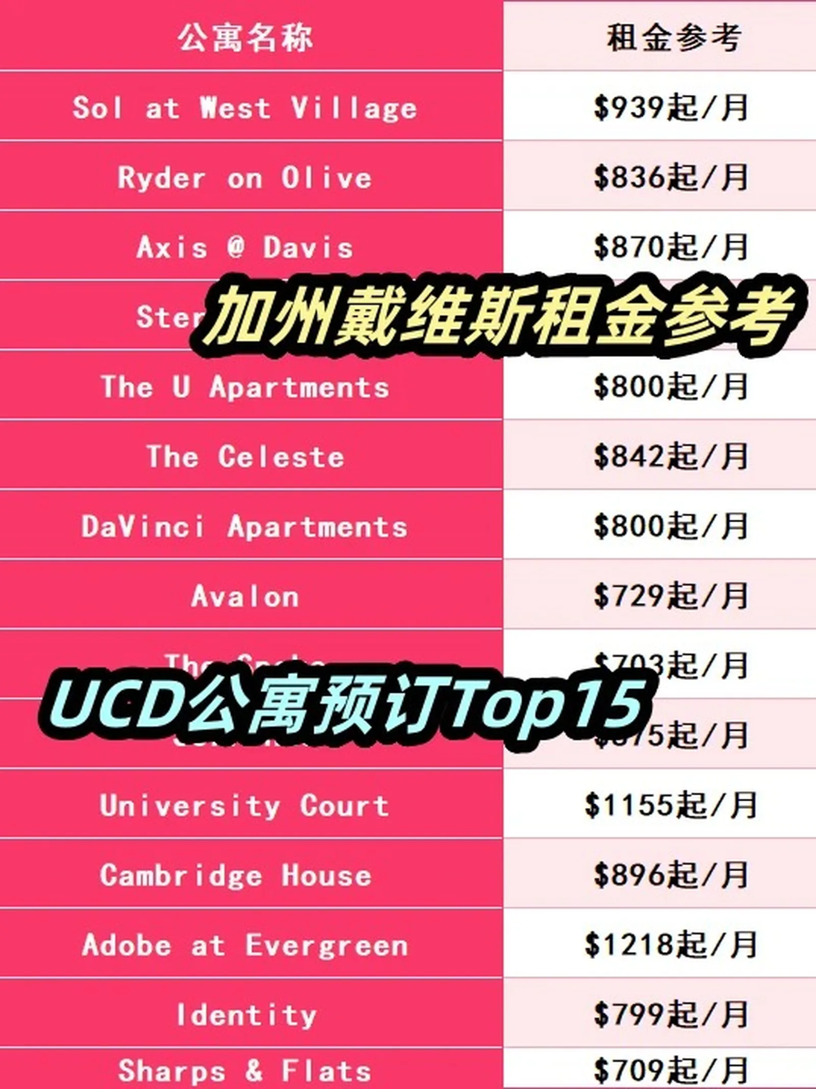 加州戴维斯租房🔥Top15预订公寓租金参考