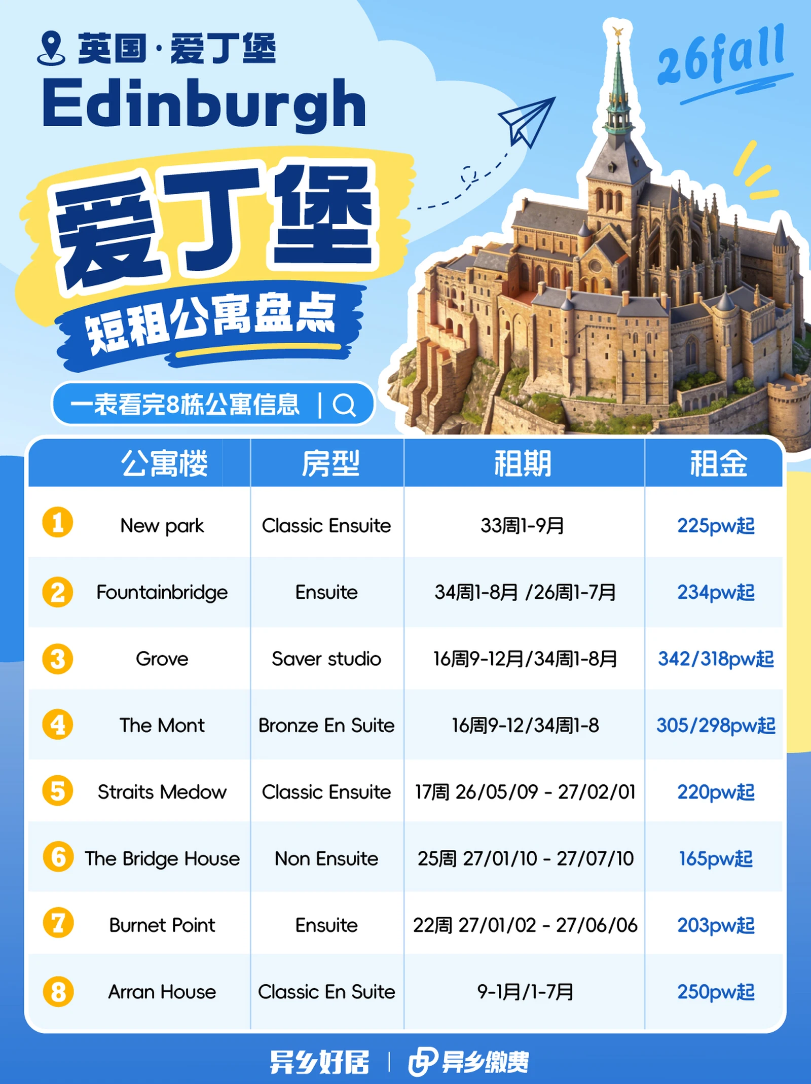爱丁堡租房｜26fall短租公寓大盘点🔥