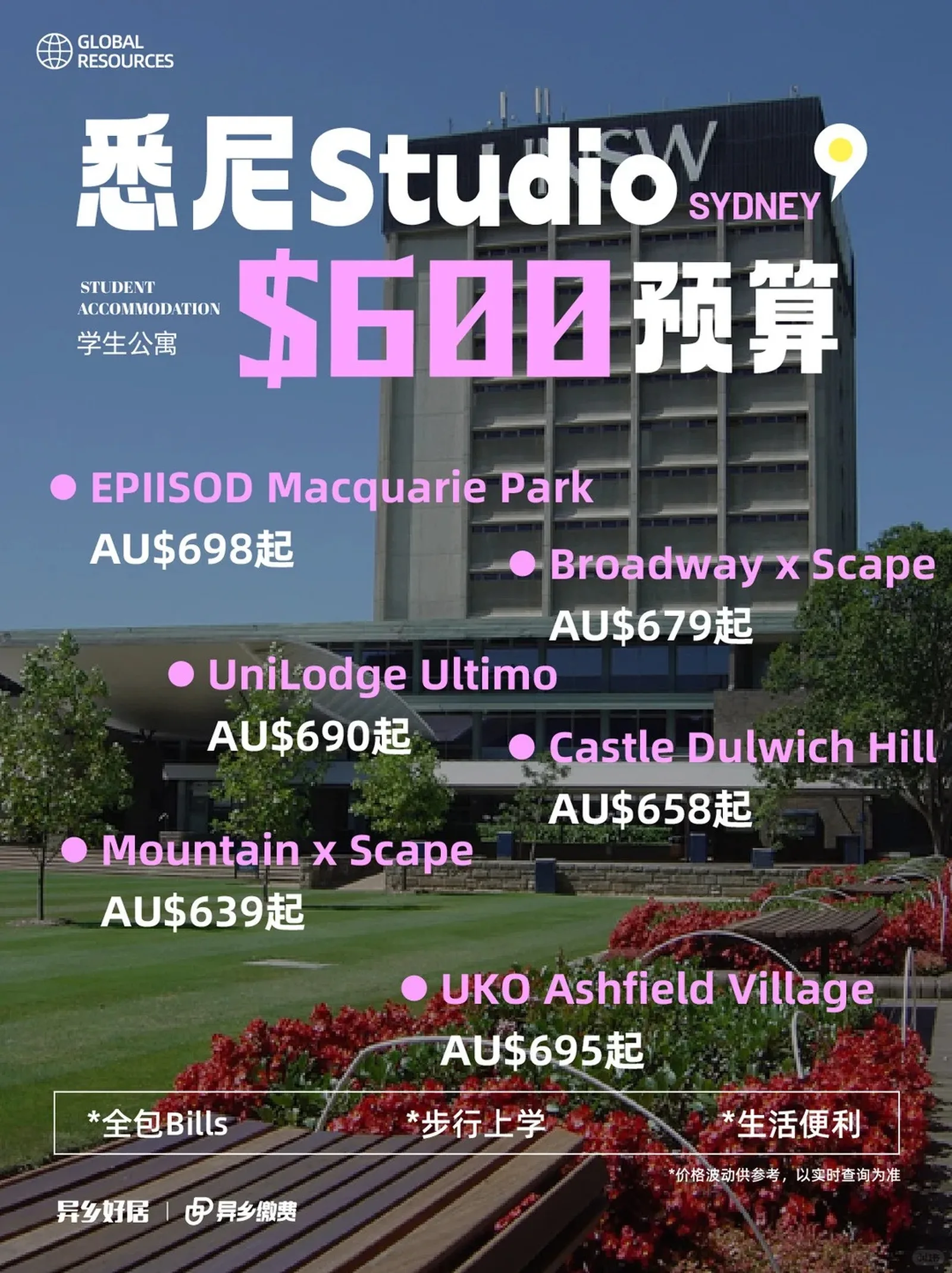悉尼租房|预算💰600pw能住哪些studio