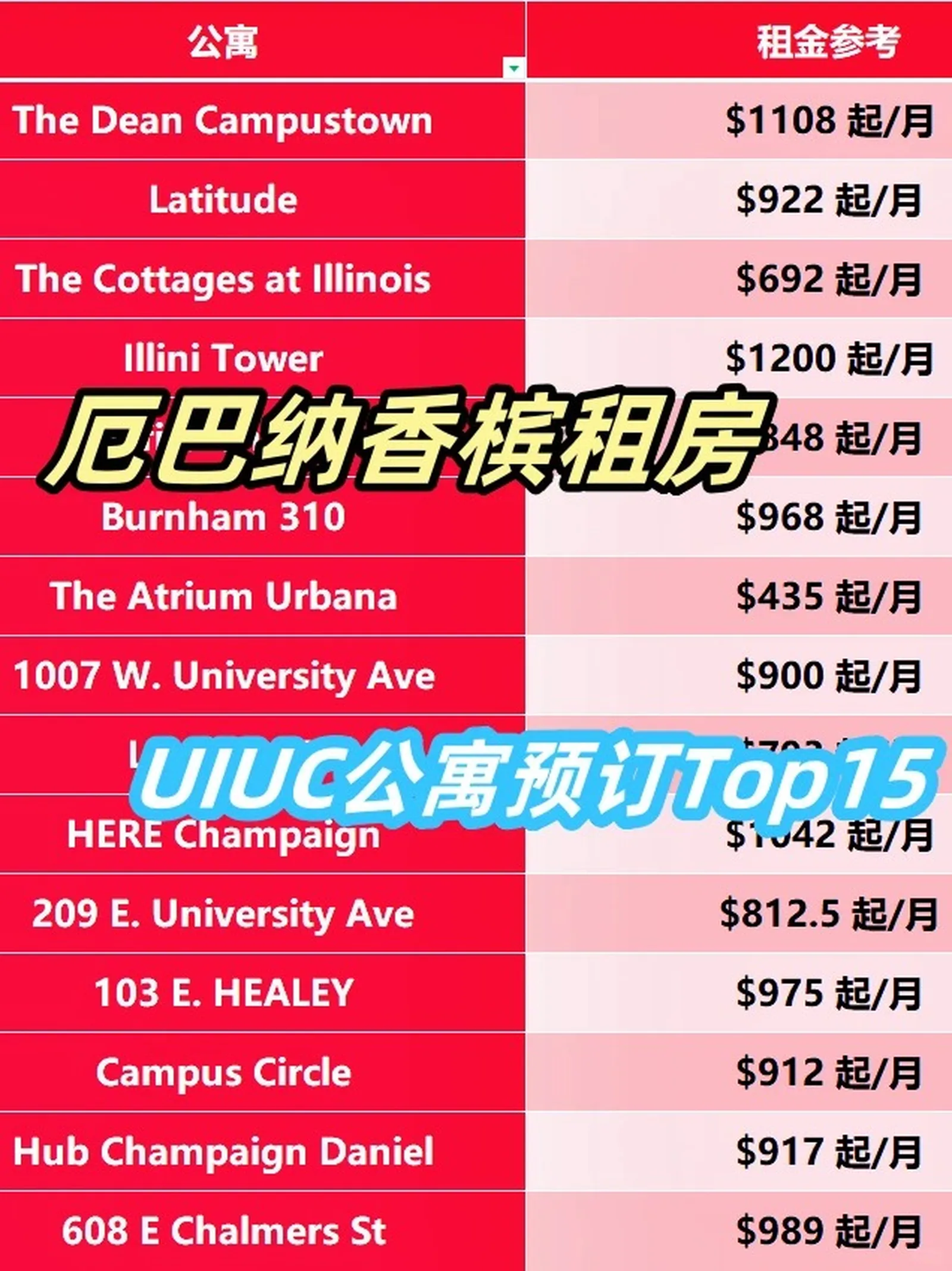 uiuc租房🔥Top15性价比公寓租金预算表❗