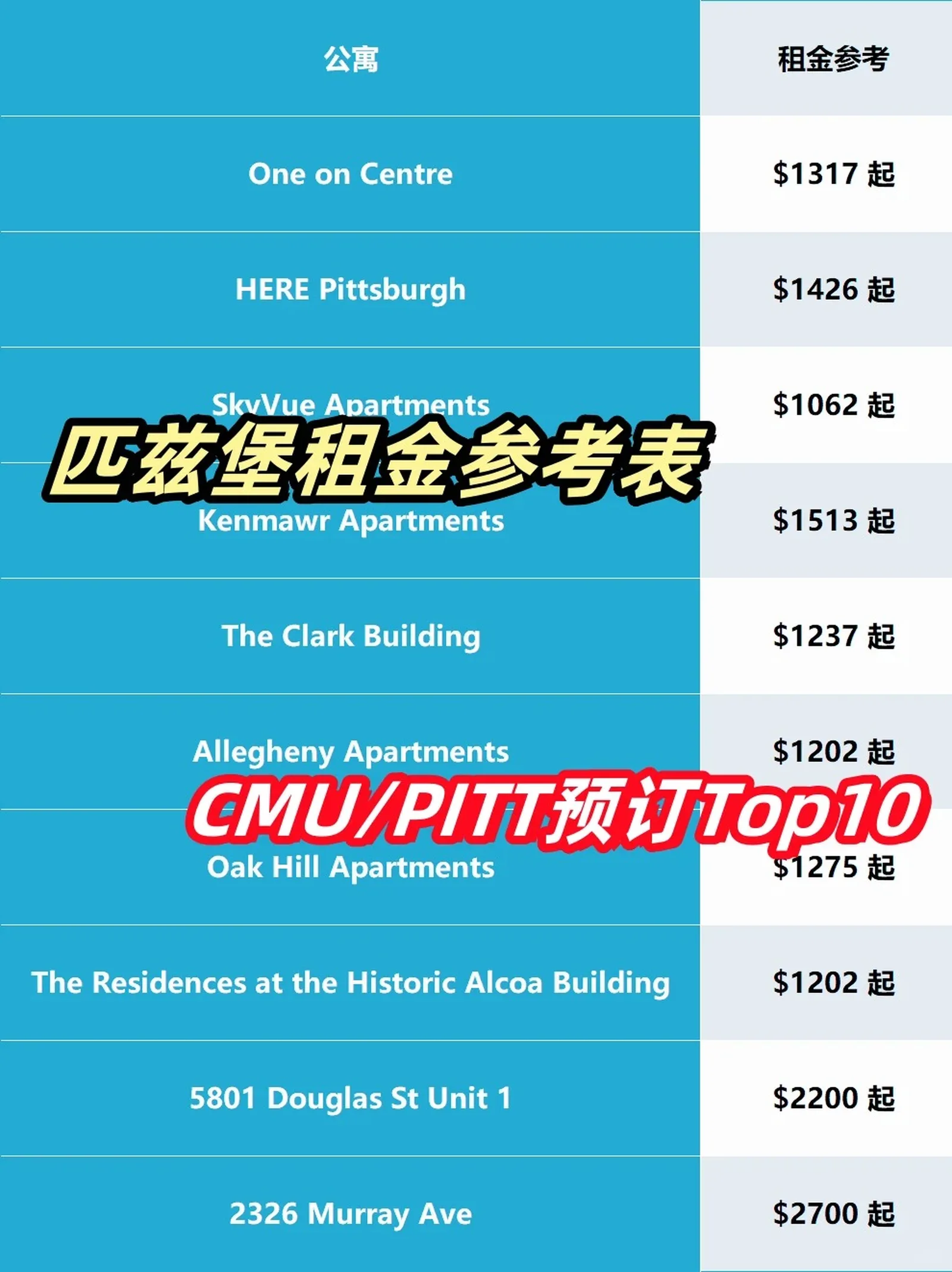 匹兹堡租房🔥留学生公寓预订Top10租金表