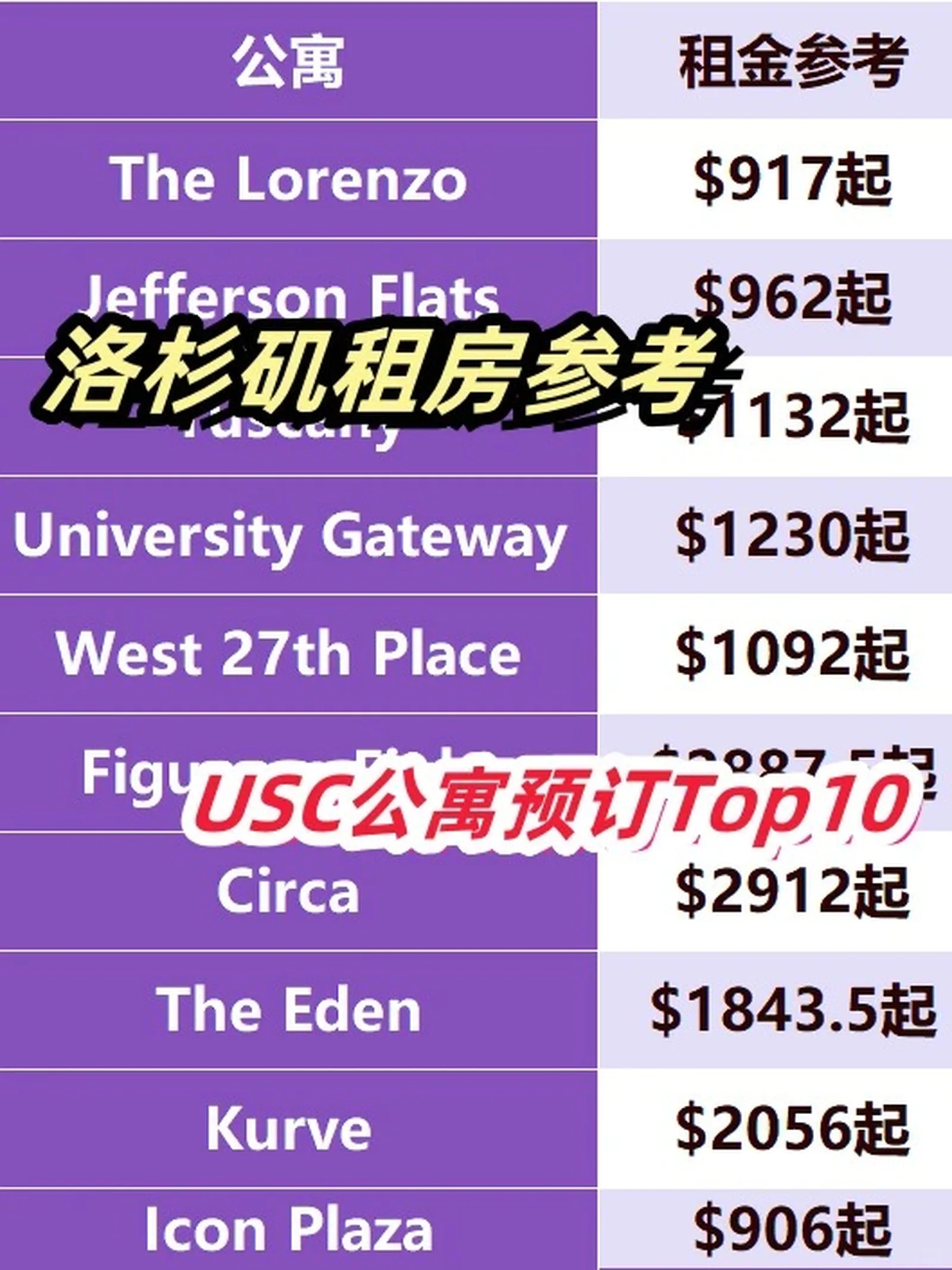 南加大usc租房✨洛杉矶Top10预订公寓租金表