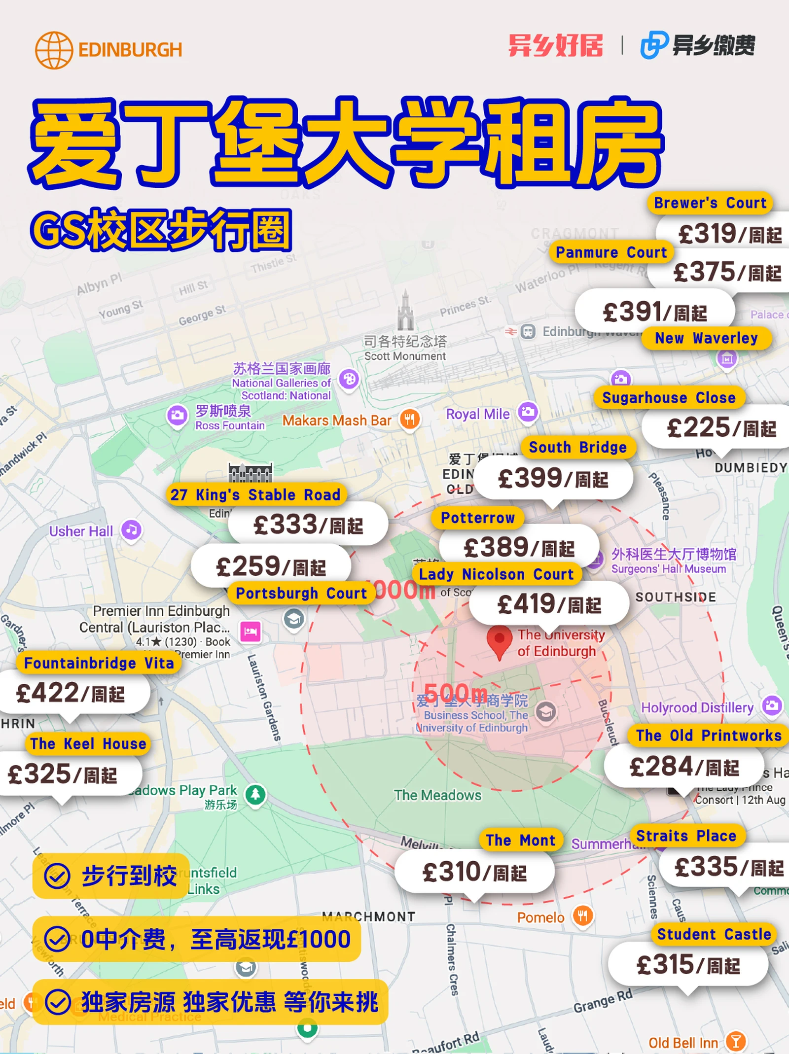 爱丁堡🇬🇧 GS步行圈通勤预算一图看懂