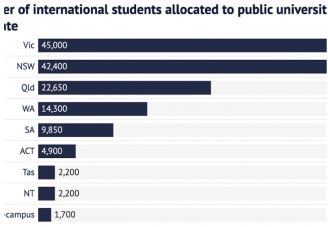 悉尼大学数百个岗位消失，抨击政府的留学生数据具“误导性”-异乡好居