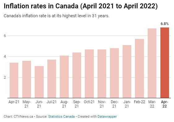 加拿大租金飞涨，未来6到12个月租房者压力仍会增加-异乡好居
