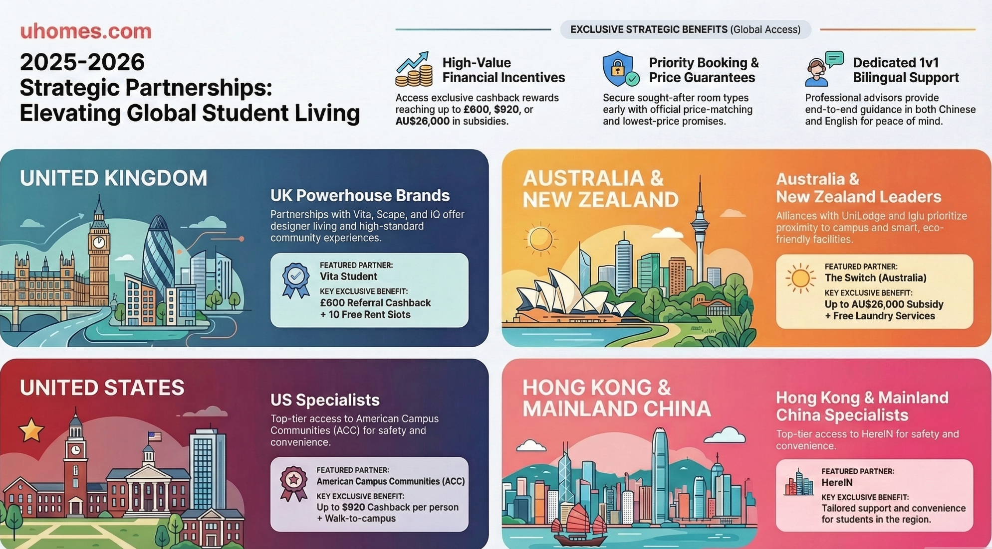 权威媒体力荐｜异乡好居，留学生海外租房的靠谱之选-异乡好居