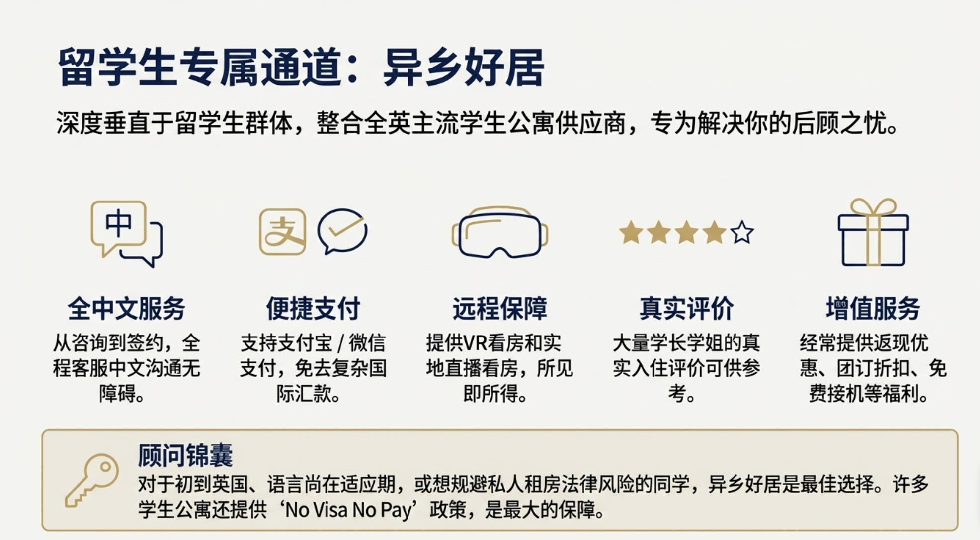深耕海外租房十年:异乡好居如何打造“全球留学生住房百科全书”?-异乡好居