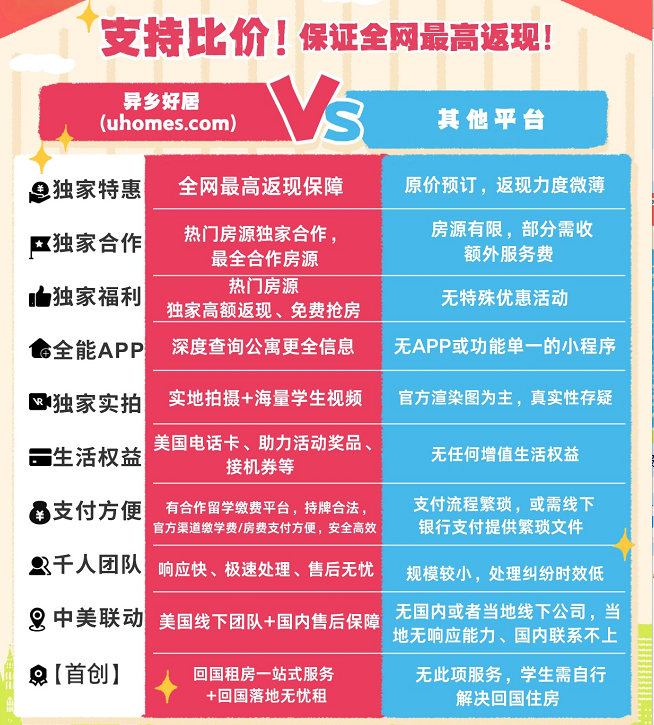 2026费城租房行情大曝光！宾大新生都在抢哪些公寓？手慢无！-异乡好居