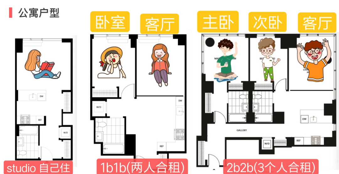 纽约SVA租房攻略2025年版-文艺青年住哪里-异乡好居