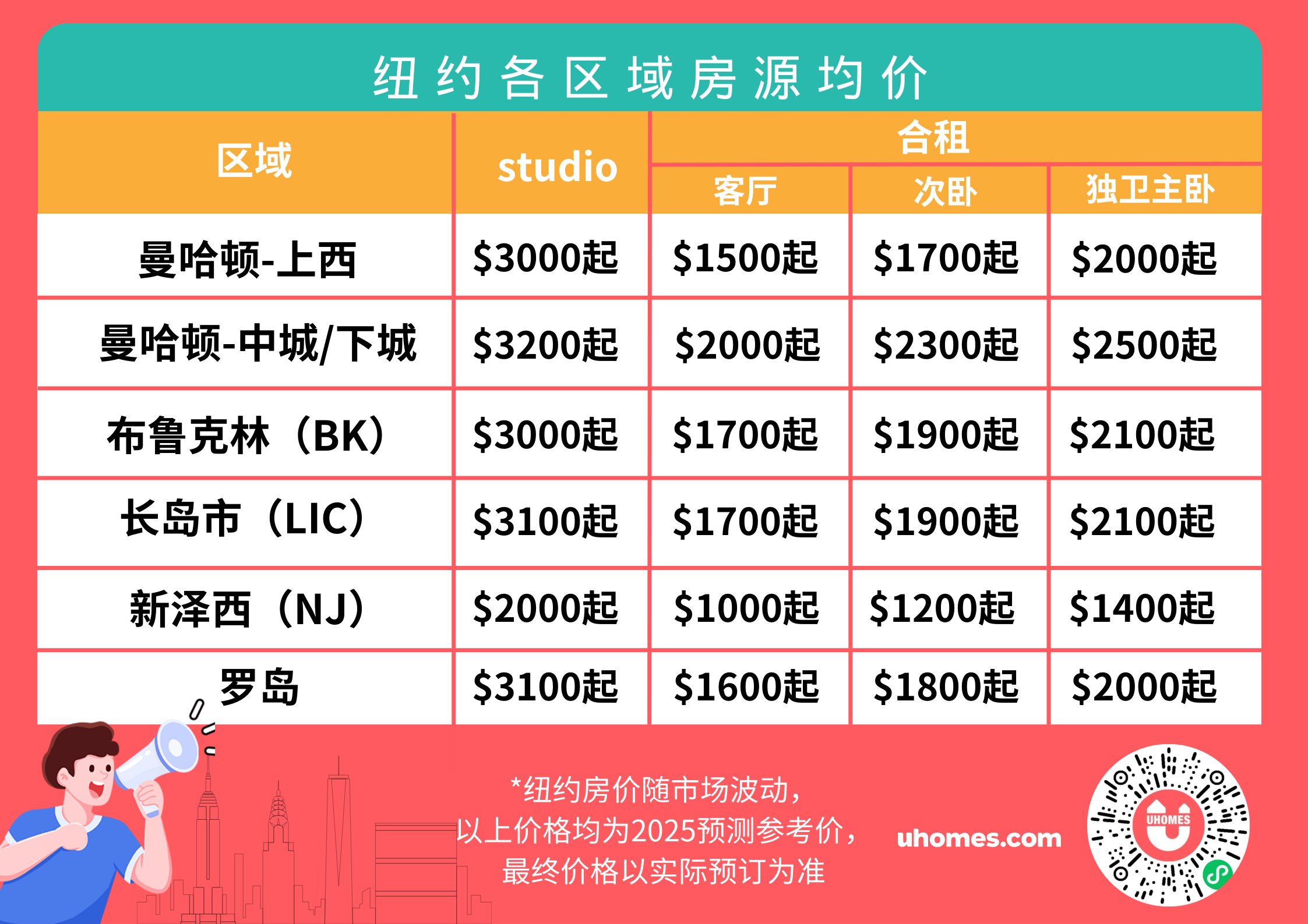 纽约SVA租房攻略2025年版-文艺青年住哪里-异乡好居