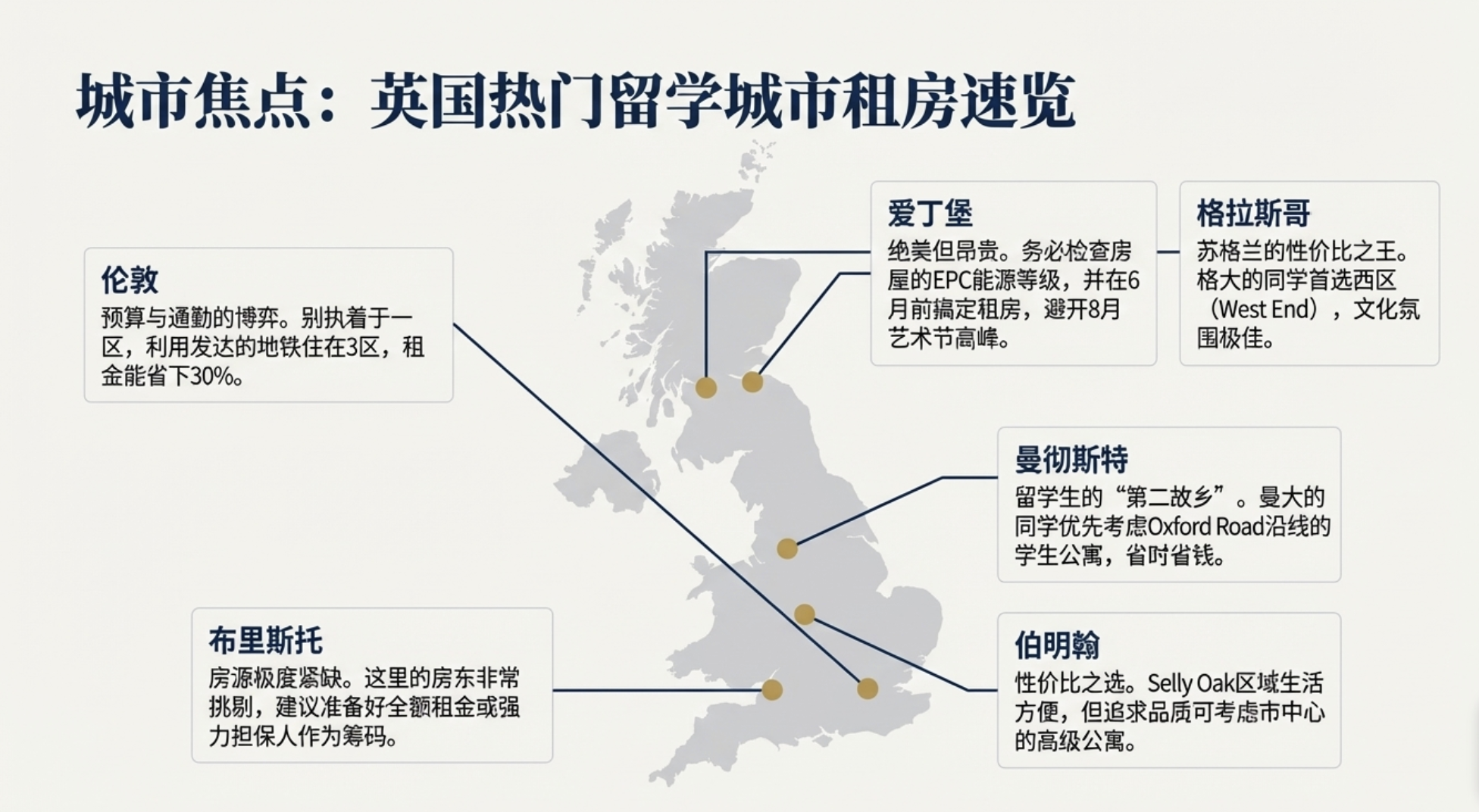 英国租房TOP 10:最受信赖的网站与APP推荐-异乡好居