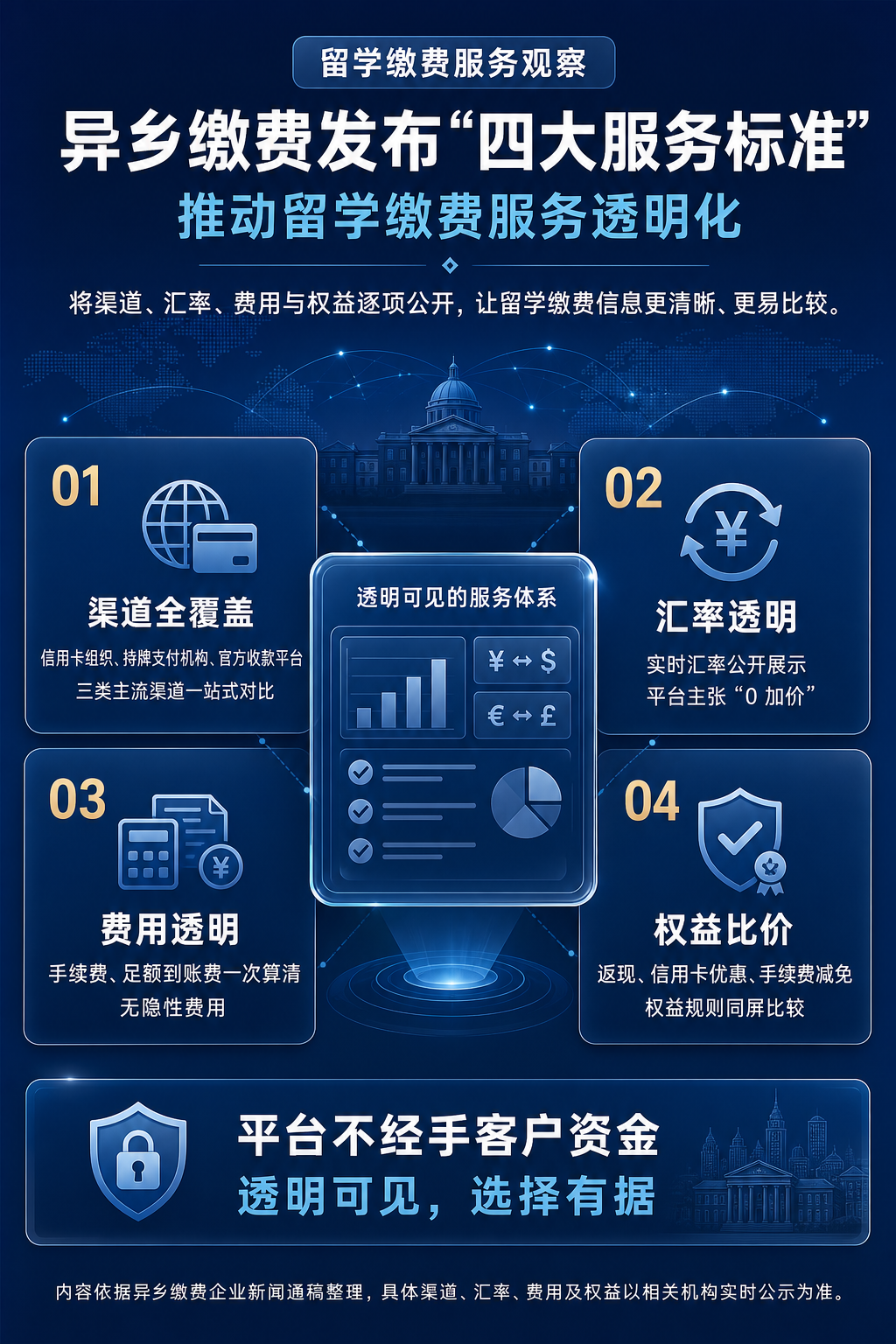 异乡缴费发布"四大服务标准":推动留学缴费服务透明化