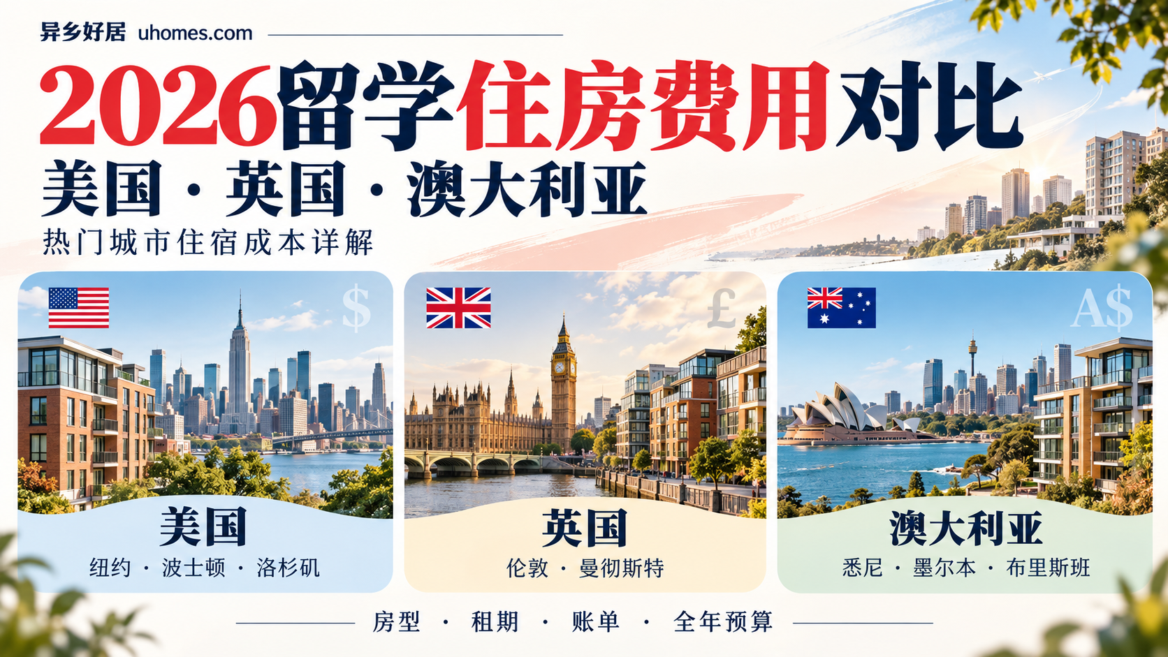 2026年各国留学生住房费用详解:美国、英国、澳洲热门城市住宿成本对比-异乡好居