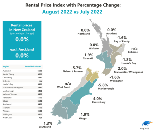 新西兰出租房供应大增，但租金仍在高位！ -异乡好居