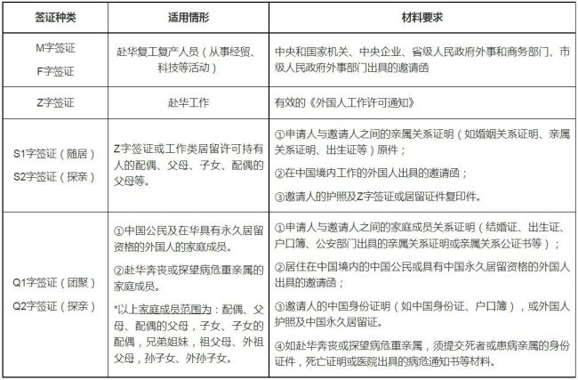 中国驻澳使馆刚刚发布最新赴华签证申请要求，包括探亲... -异乡好居